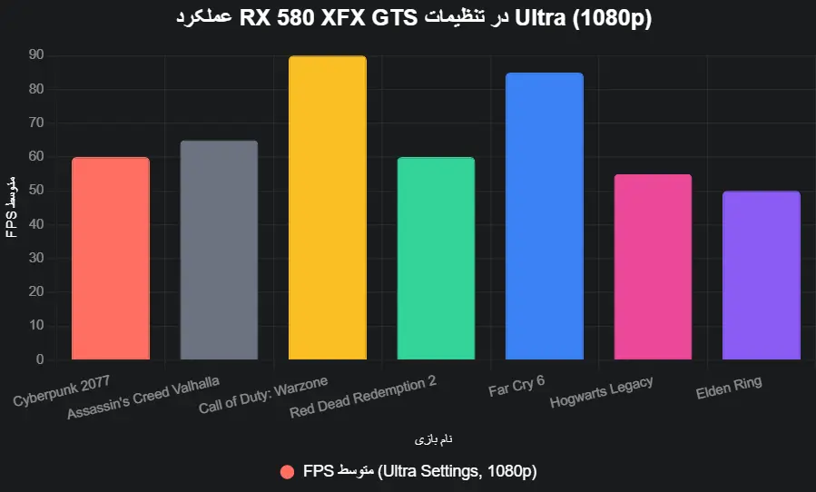 performance xfx rx 580 gts
