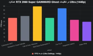 PERFORMANCE RTX 2060 Super GAINWARD Ghost