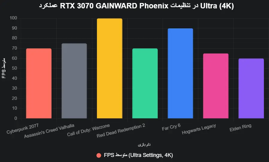 PERFORMANCE RTX 3070 GAINWARD Phoenix