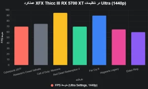 XFX-Thicc-III-RX-5700-XT-performance