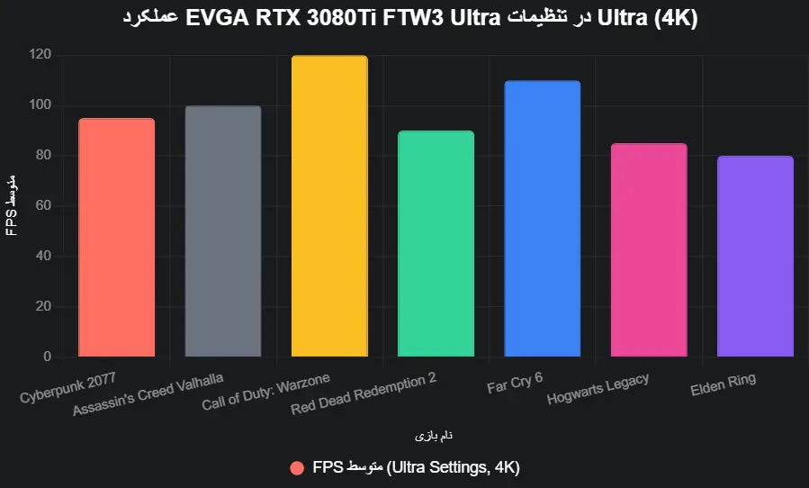 evga 3080ti