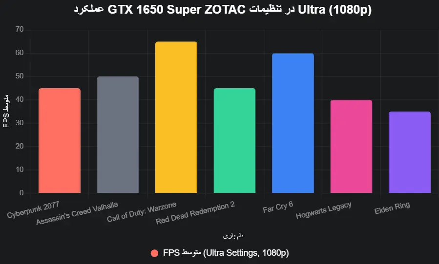 performance-1650super