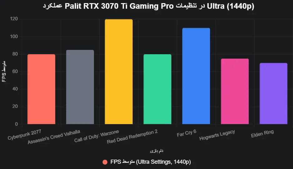 performance Palit RTX 3070 Ti Gaming Pro