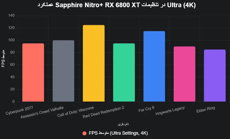 performance Sapphire Nitro+ RX 6800 XT