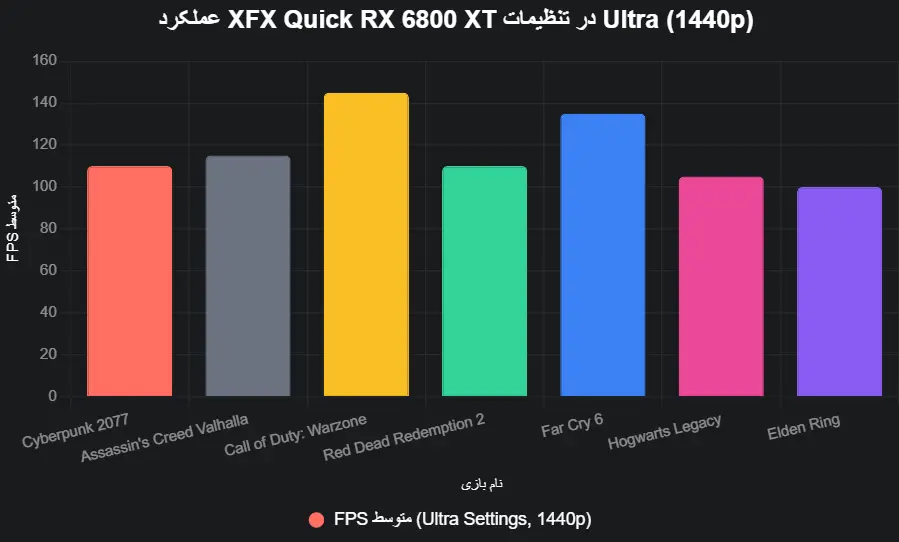 performance XFX Quick RX 6800 XT