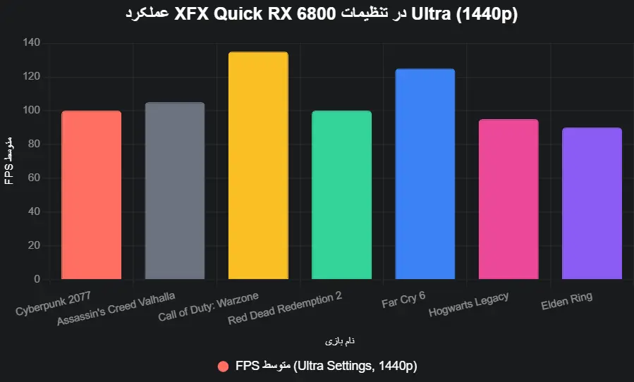 performance XFX Quick RX 6800