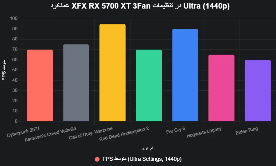 performance XFX RX 5700 XT 3Fan