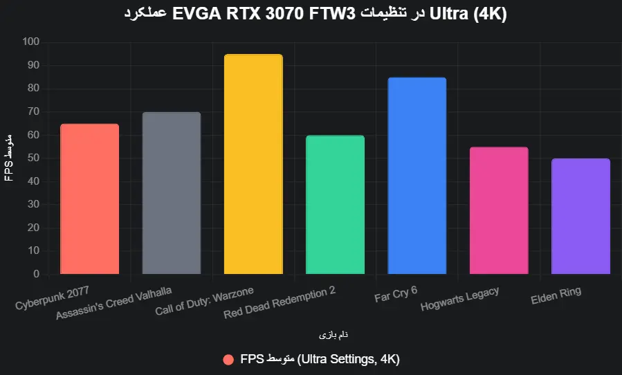 عملکرد rtx 3070 evga