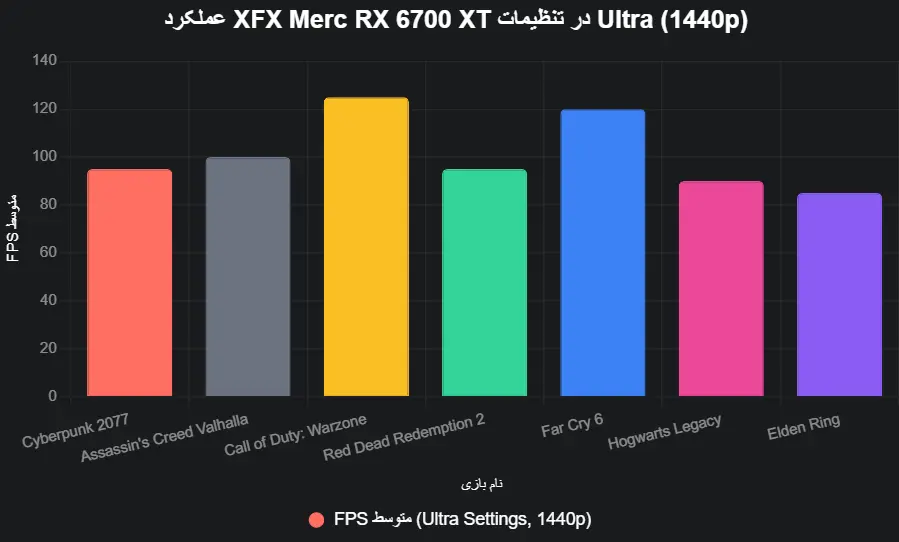 performance xfx merc 6700xt