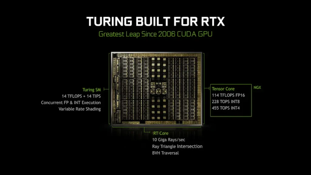 تکنولوژی GeForce_turing_nvidia