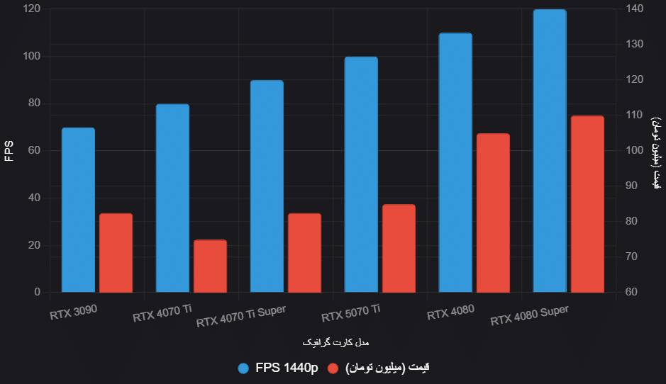 chart 1 2