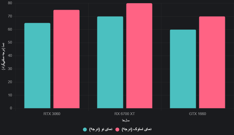 کارت گرافیک استوک