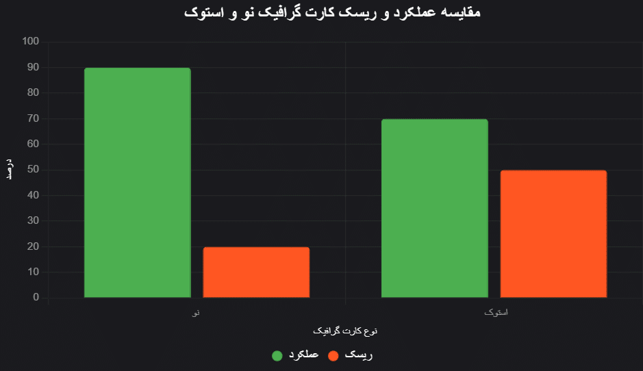 chart 3 1