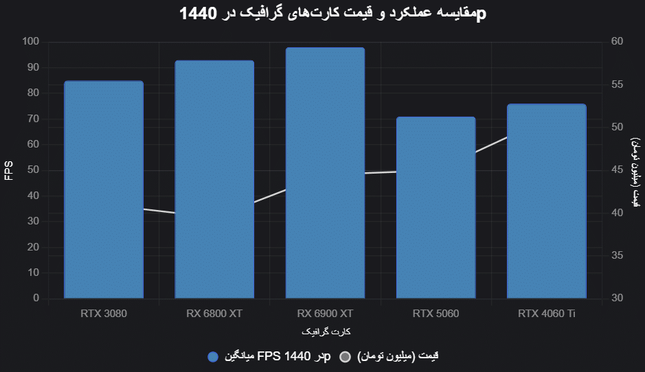 chart 3