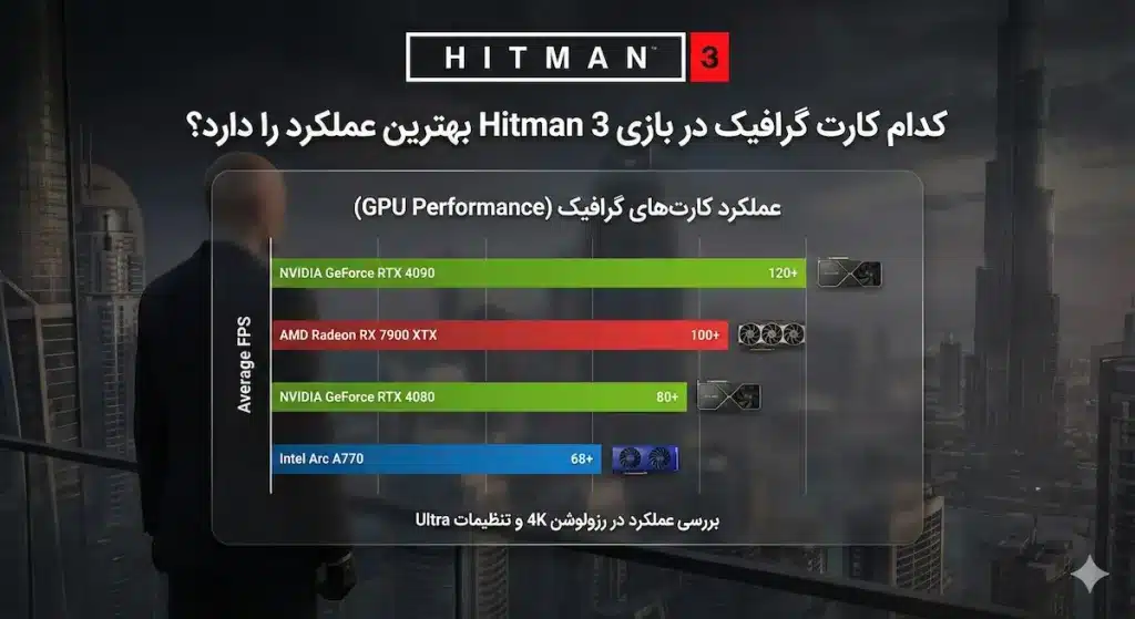 کدام کارت گرافیک در بازی Hitman 3 بهترین عملکرد را دارد؟