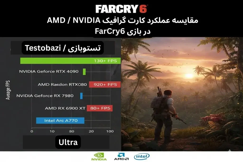 کدام کارت گرافیک در بازی Far Cry 6 بهترین عملکرد را ارائه میدهد؟